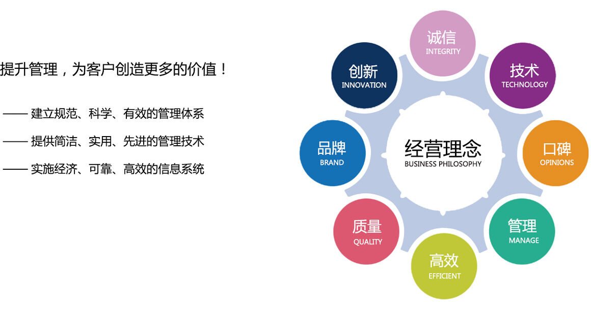 立標經(jīng)營理念