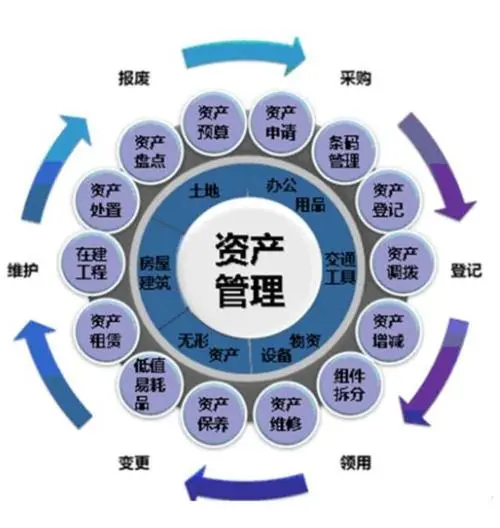 ISO55001:2014資產(chǎn)管理體系認(rèn)證